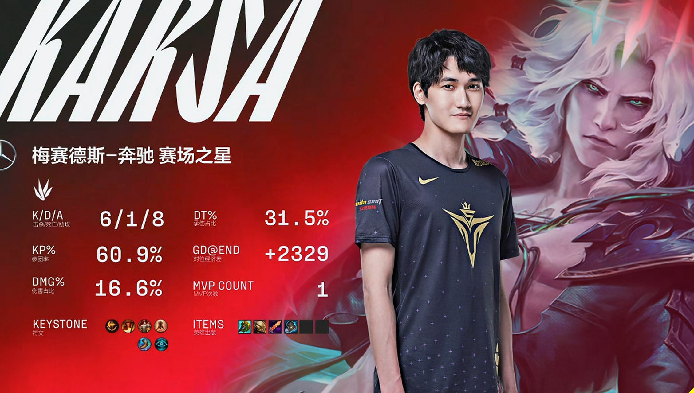 爱游戏AYXKarsa意外战胜FPX，比赛局势复杂引爆全场！的简单介绍